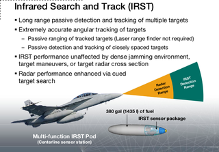 Illustration for article titled The Right Fighter For Canada Is The Super Hornet, Not The F-35